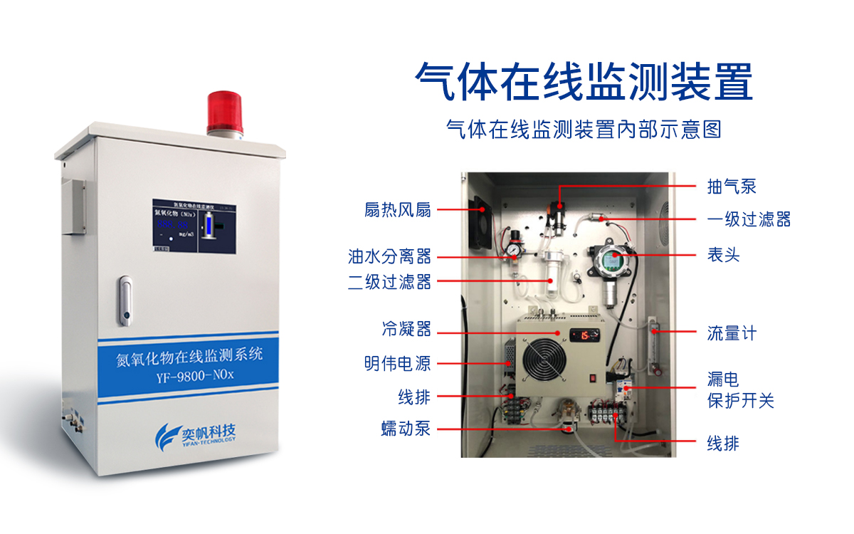 氮氧化物監(jiān)測系統(tǒng)