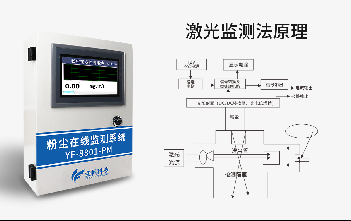 粉塵濃度在線(xiàn)監(jiān)測(cè)儀